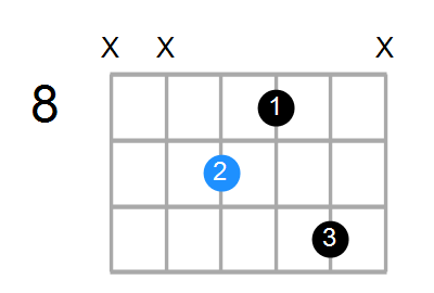 B7 Chord